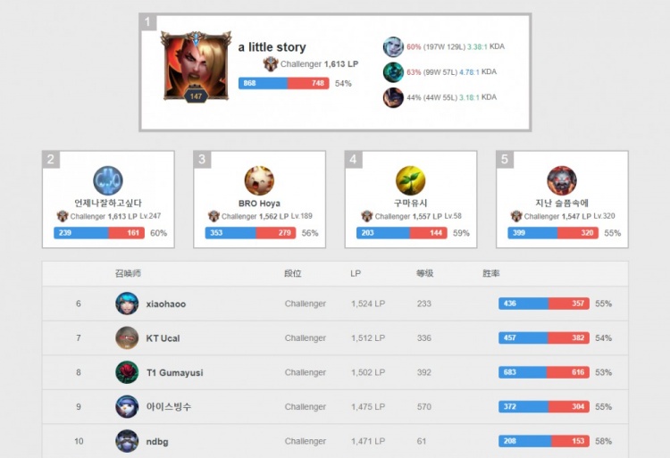 和磨炼技术 和磨炼技术